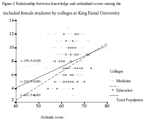 hsj-relationship-knowledge