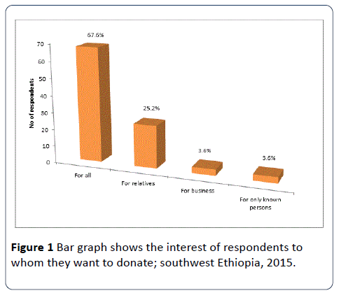 hsj-respondents