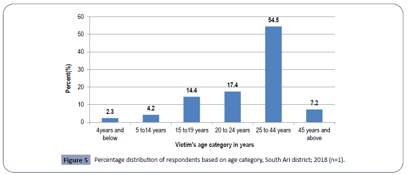 hsj-respondents