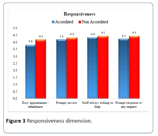 hsj-responsiveness