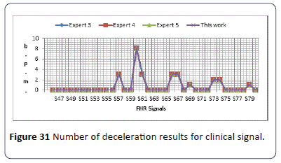 hsj-results