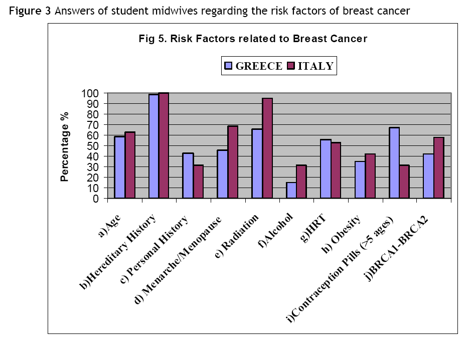 hsj-risk-factors-breast-cancer