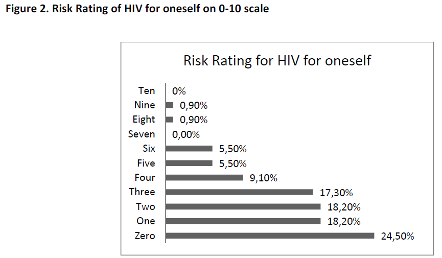 hsj-risk-rating-hiv