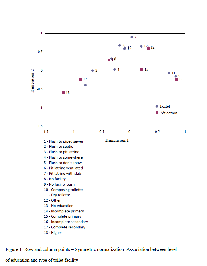 hsj-row-column-points