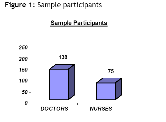 hsj-sample-participants