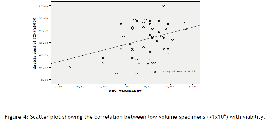 hsj-scatter-plot-showing