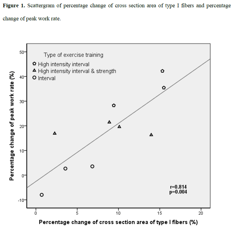 hsj-scattergram-percentage