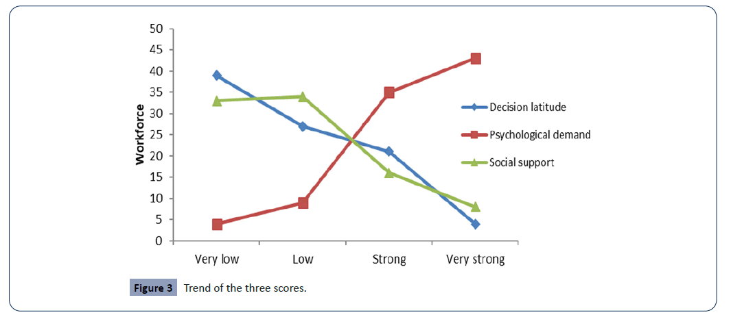 hsj-scores