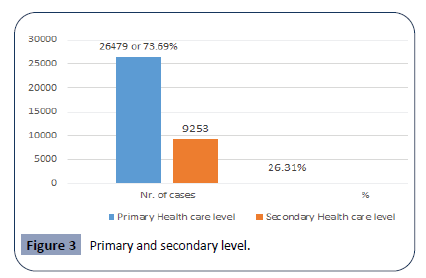 hsj-secondary