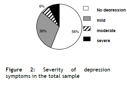 hsj-severity-depression