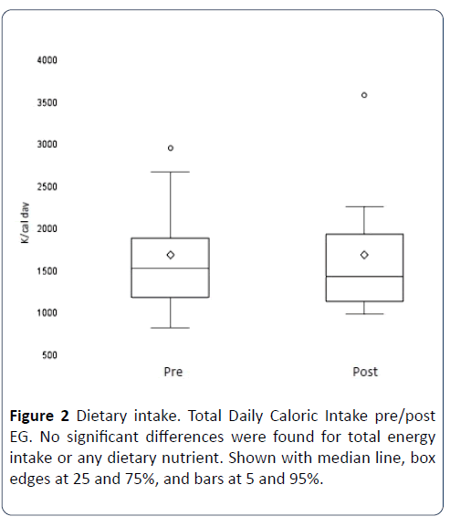 hsj-significant-differences