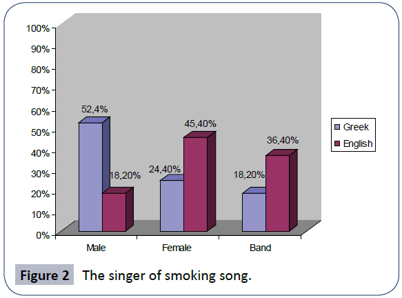 hsj-singer-smoking-song