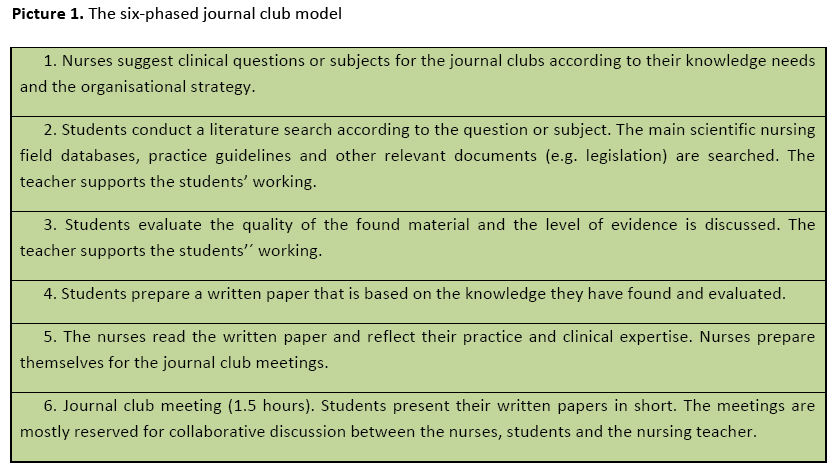 hsj-six-phased-journal