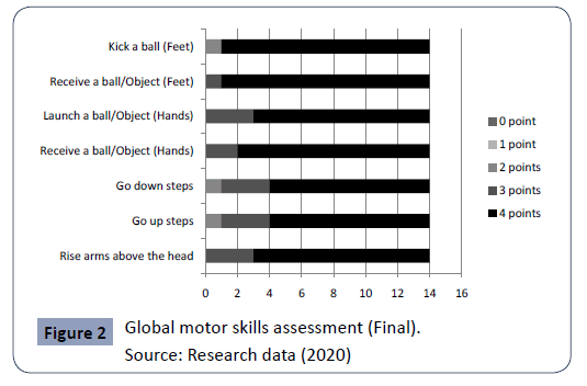 hsj-skills