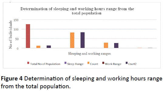 hsj-sleeping-hours-population
