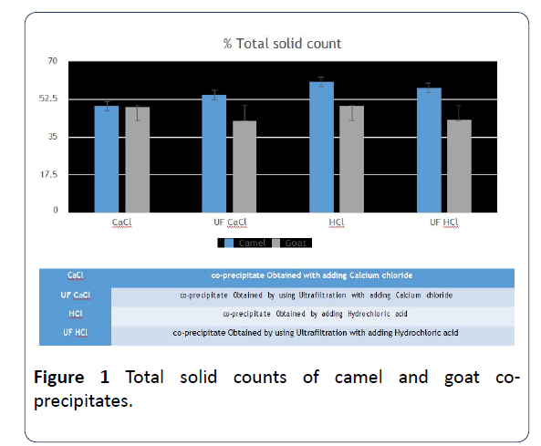 hsj-solid-counts