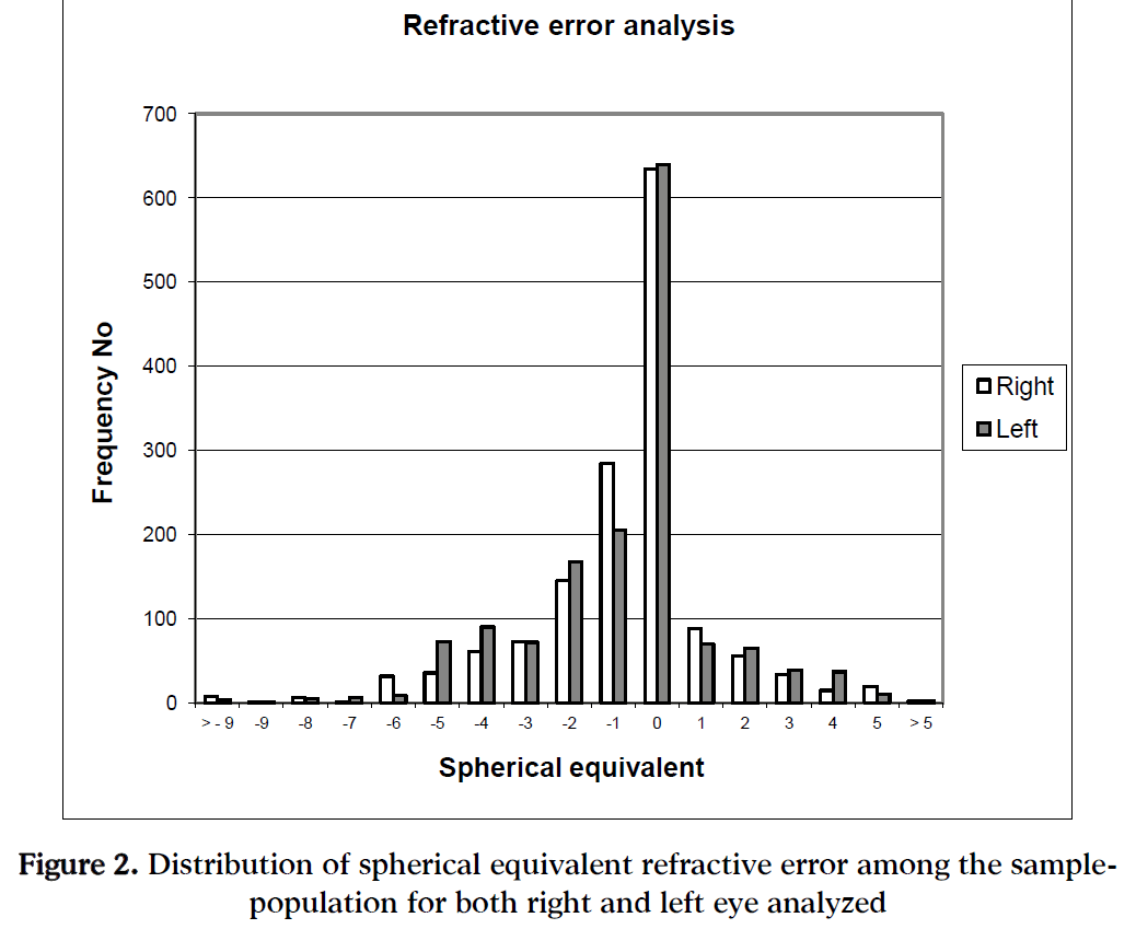 hsj-spherical-equivalent-refractive
