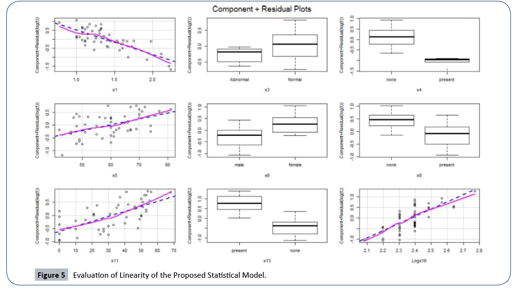 hsj-statistical