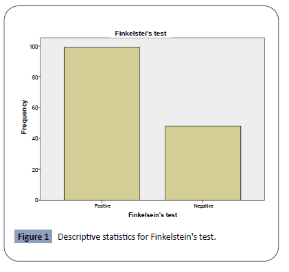 hsj-statistics