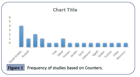 hsj-studies