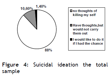 hsj-suicidal-ideation