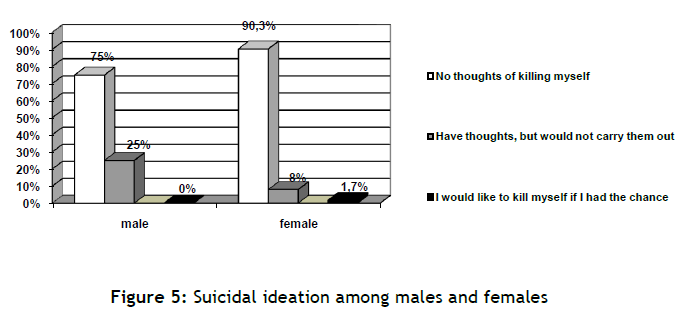 hsj-suicidal-males-females