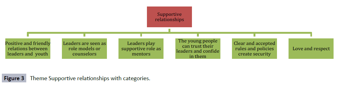 hsj-supportive-relationships-categories