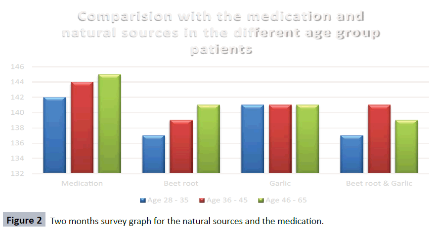 hsj-survey-natural-medication