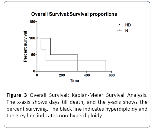 hsj-surviving