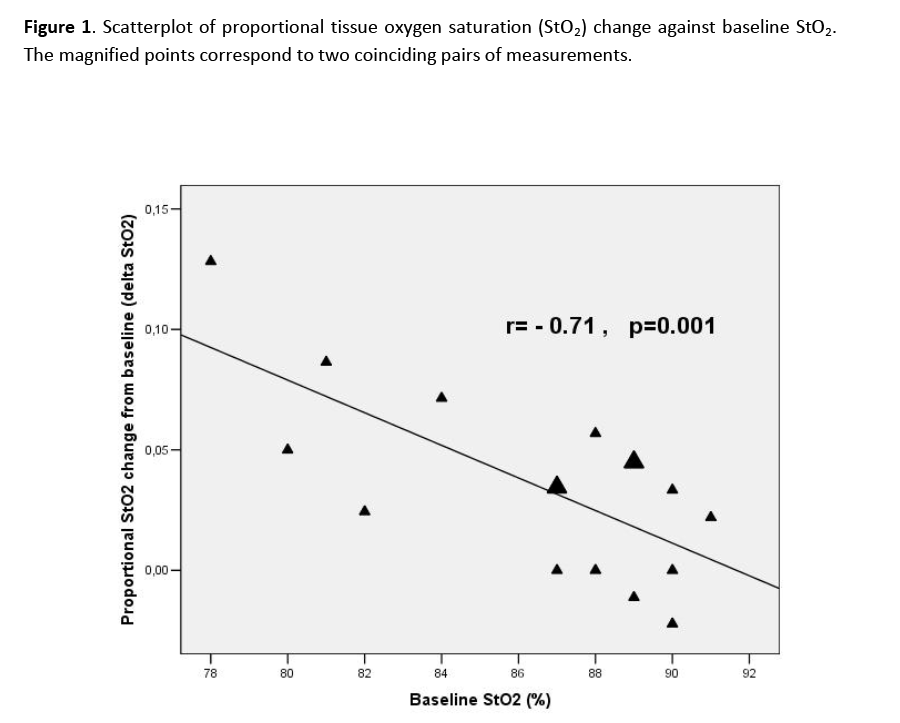 hsj-tissue-oxygen-saturation