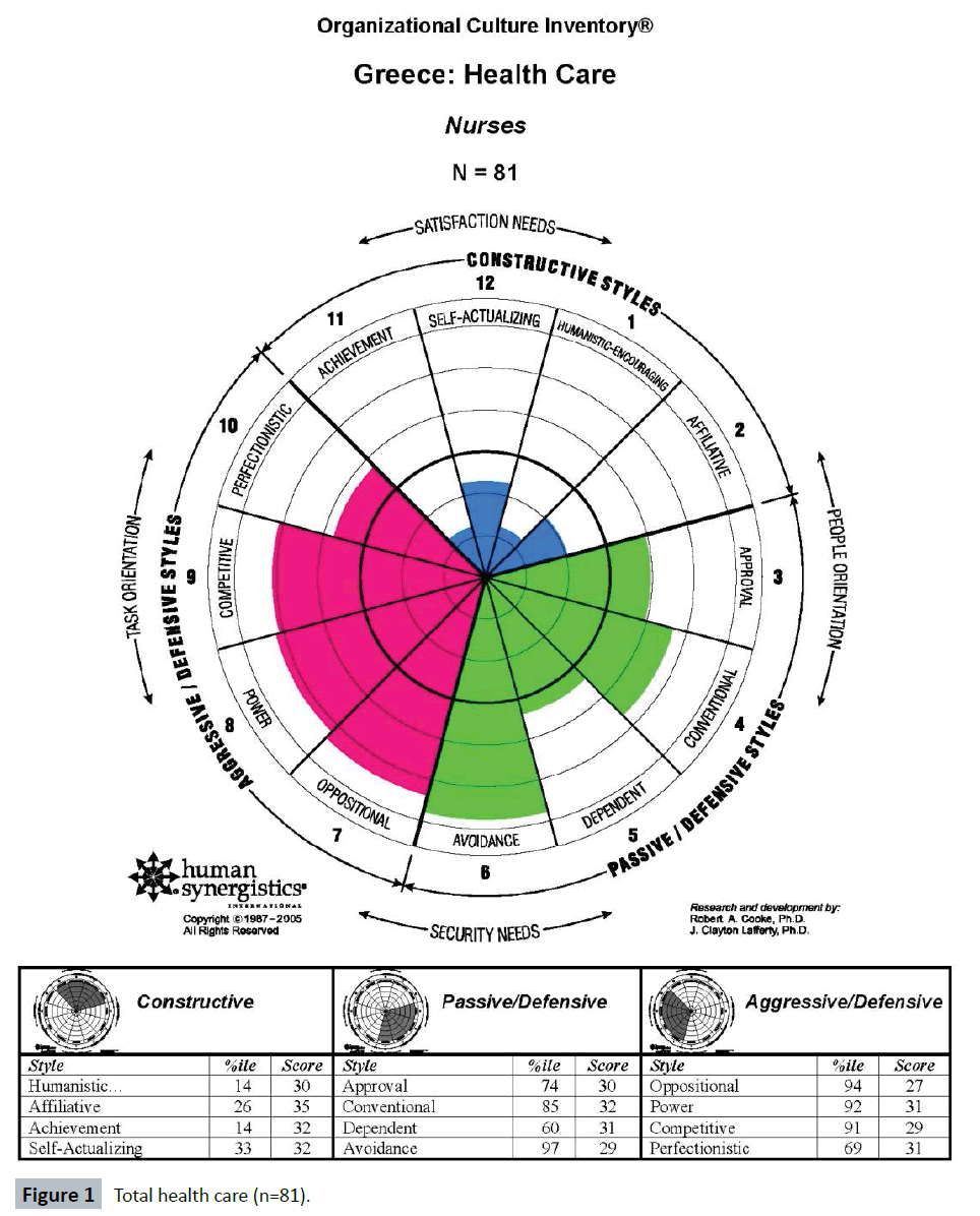 hsj-total-health-care