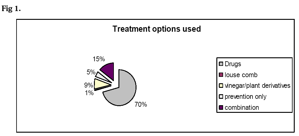 hsj-treatment-options