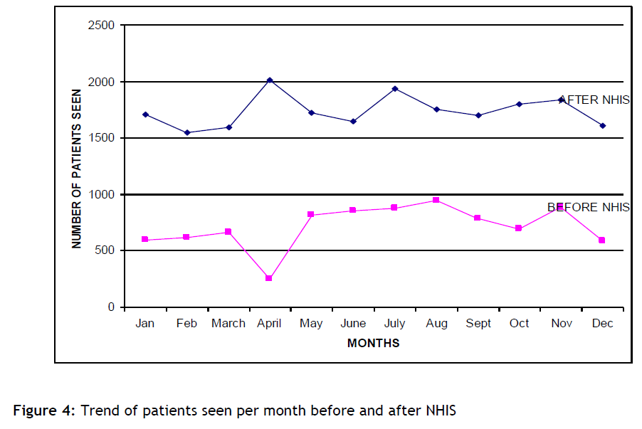 hsj-trend-patients-nhis