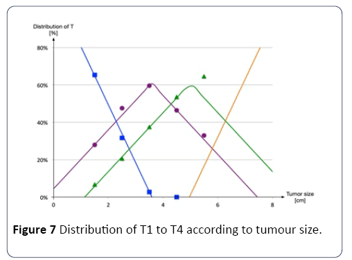 hsj-tumour