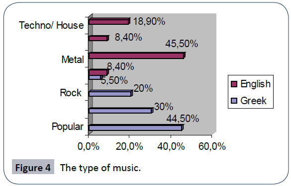 hsj-type-music