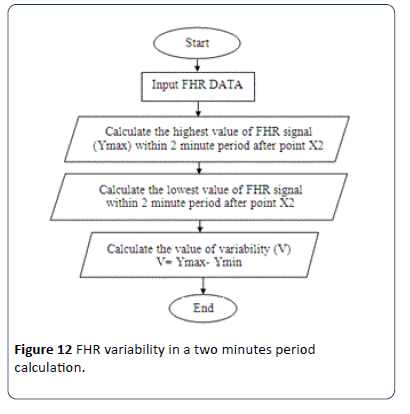 hsj-variability