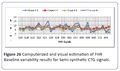 hsj-variability