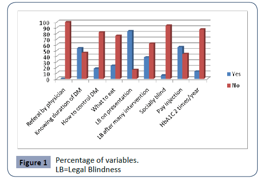 hsj-variables