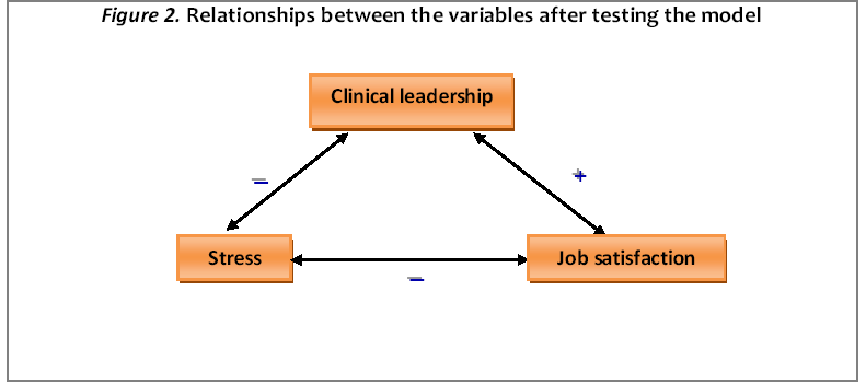 hsj-variables-after-testing