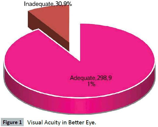 hsj-visual-acuity-eye