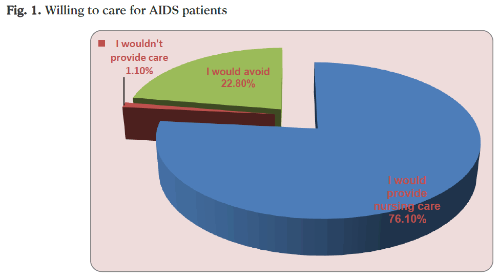 hsj-willing-care-patients