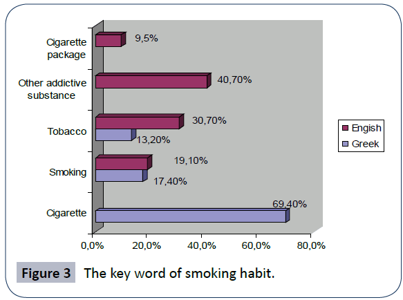 hsj-word-smoking-habit