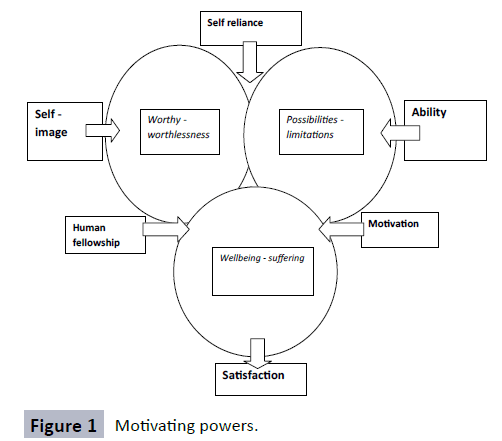 hsprj-Motivating-powers