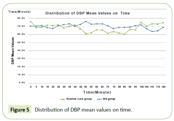 jbiomeds-DBP-mean-values