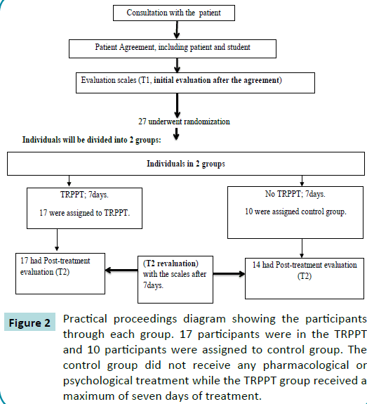 jbiomeds-Diagram-Practical-proceedings-diagram