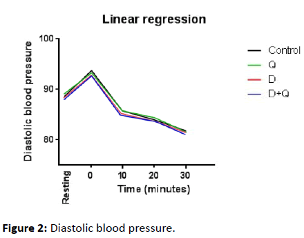 jbiomeds-Diastolic-blood