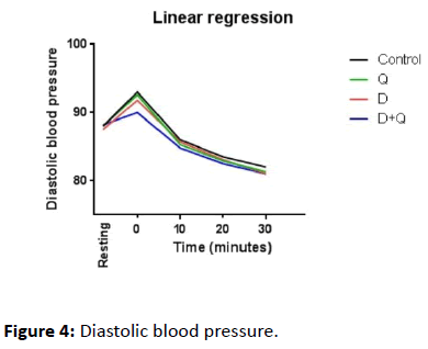 jbiomeds-Diastolic-blood