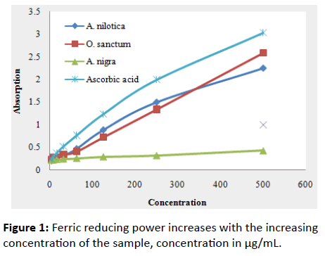 jbiomeds-Ferric-reducing