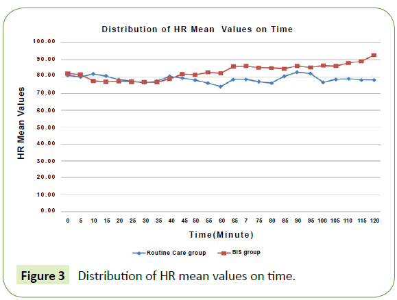 jbiomeds-HR-mean-values