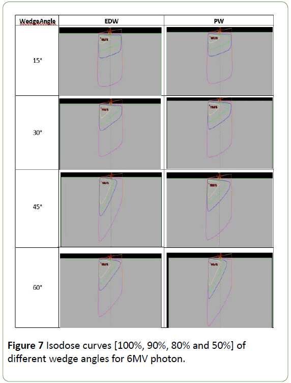 jbiomeds-Isodose-curves